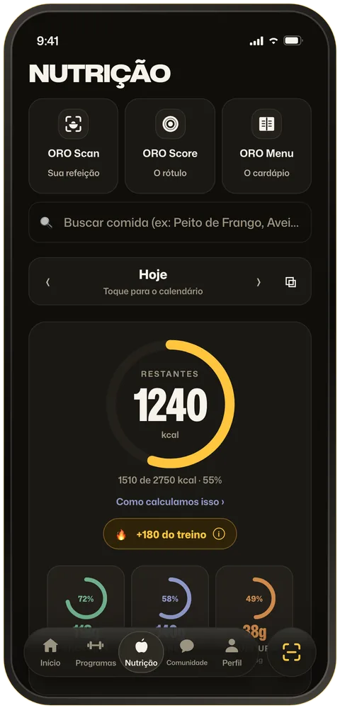 Tela de Nutrição do dia com as calorias comidas dentro da meta diária, as barras de macros, as refeições e os blocos ORO Scan, Score e Menu.